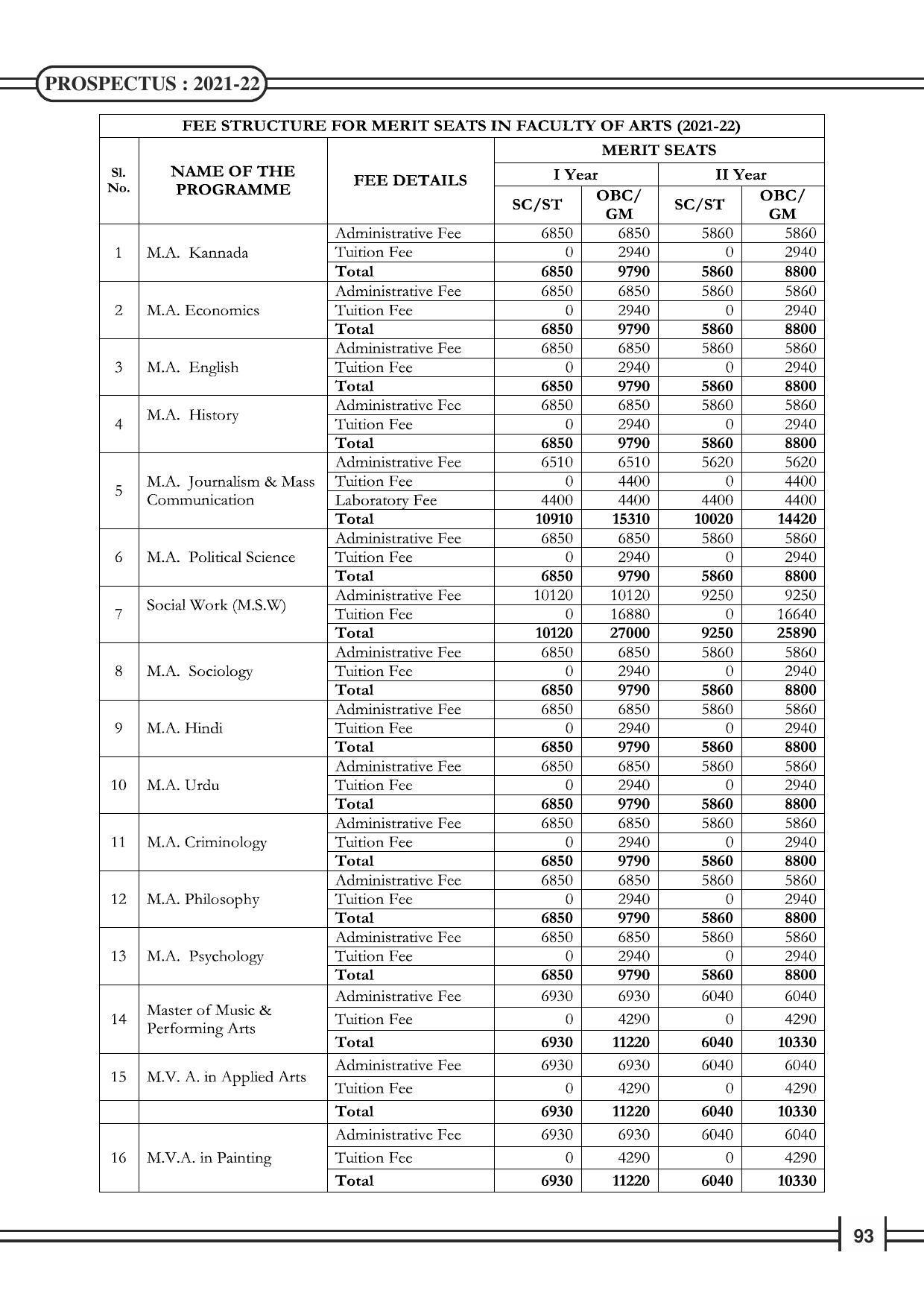 Davangere University, Davangere Admission Brochure 2021-22 - Page 95