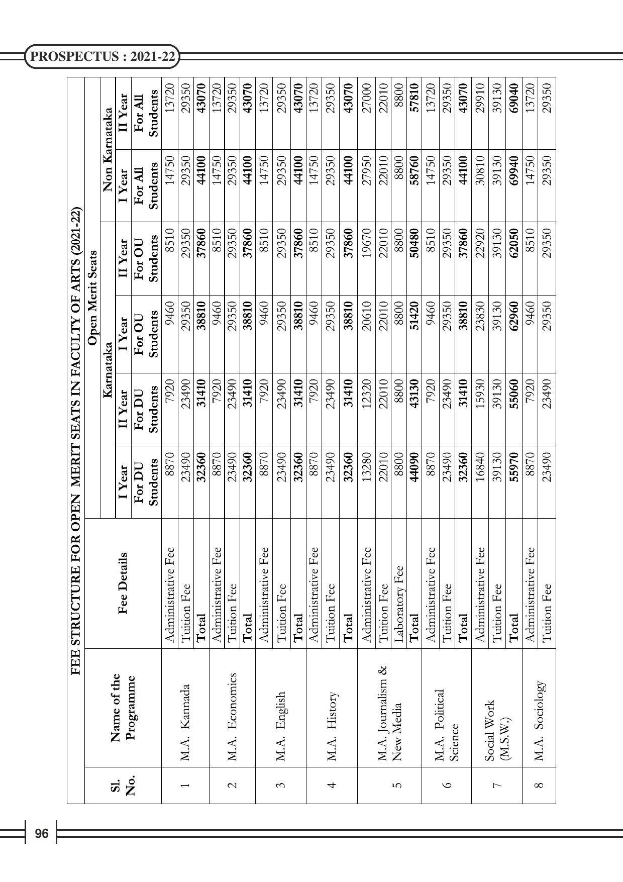 Davangere University, Davangere Admission Brochure 2021-22 - Page 98