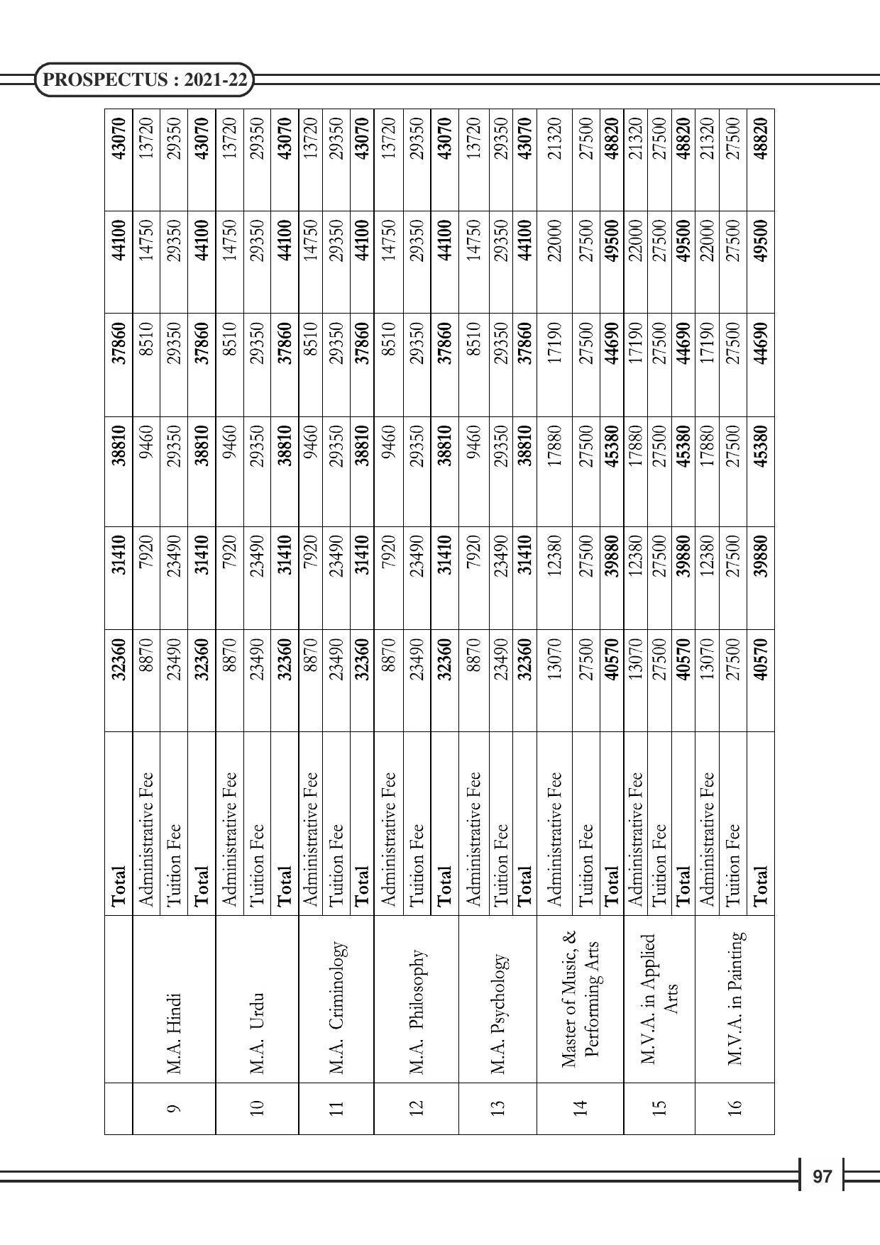 Davangere University, Davangere Admission Brochure 2021-22 - Page 99
