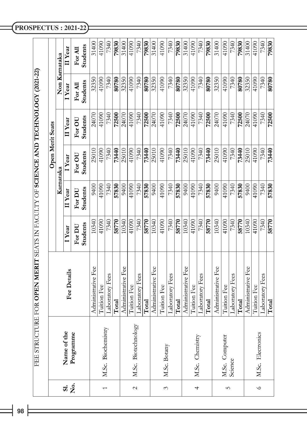 Davangere University, Davangere Admission Brochure 2021-22 - Page 100