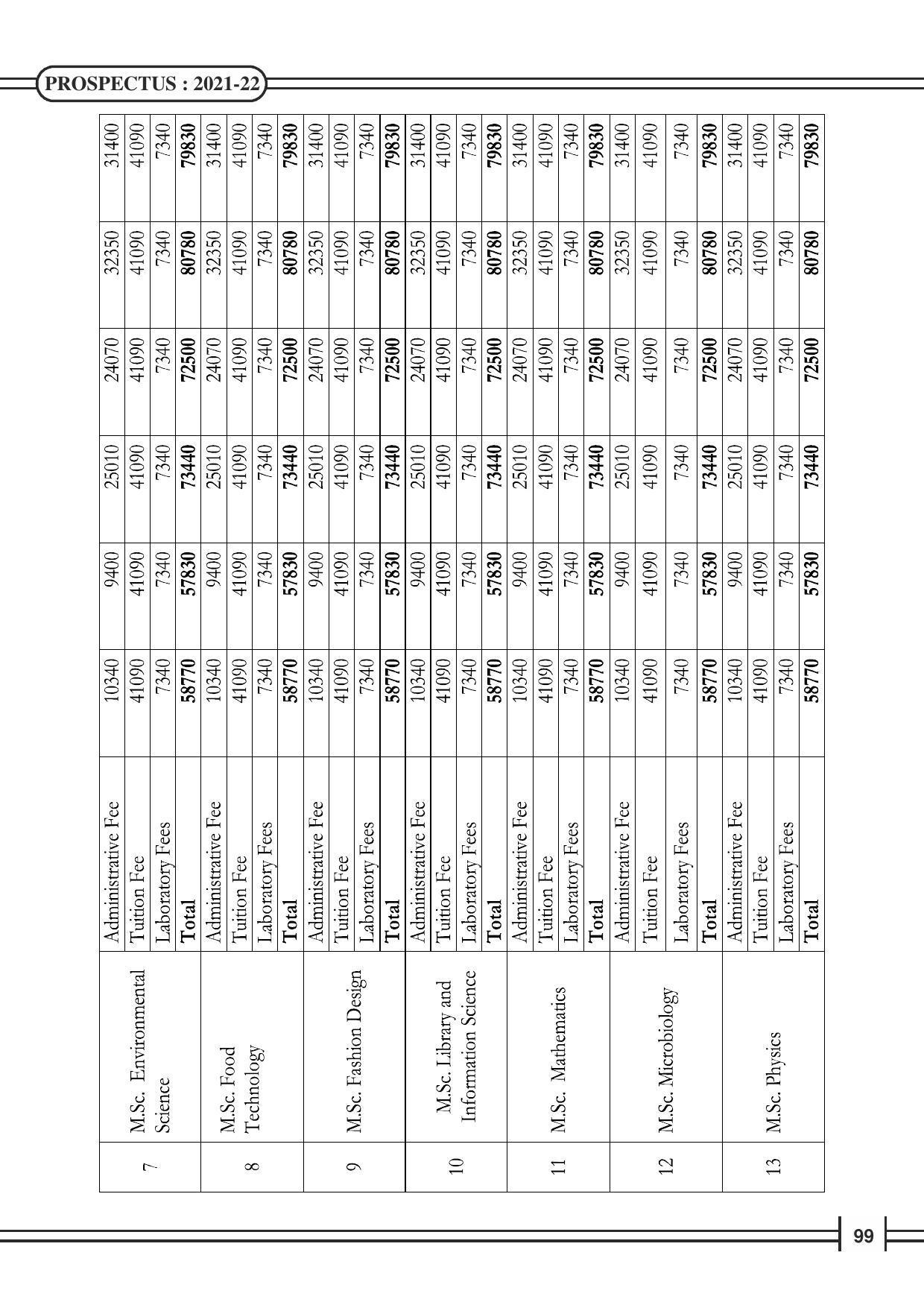 Davangere University, Davangere Admission Brochure 2021-22 - Page 101