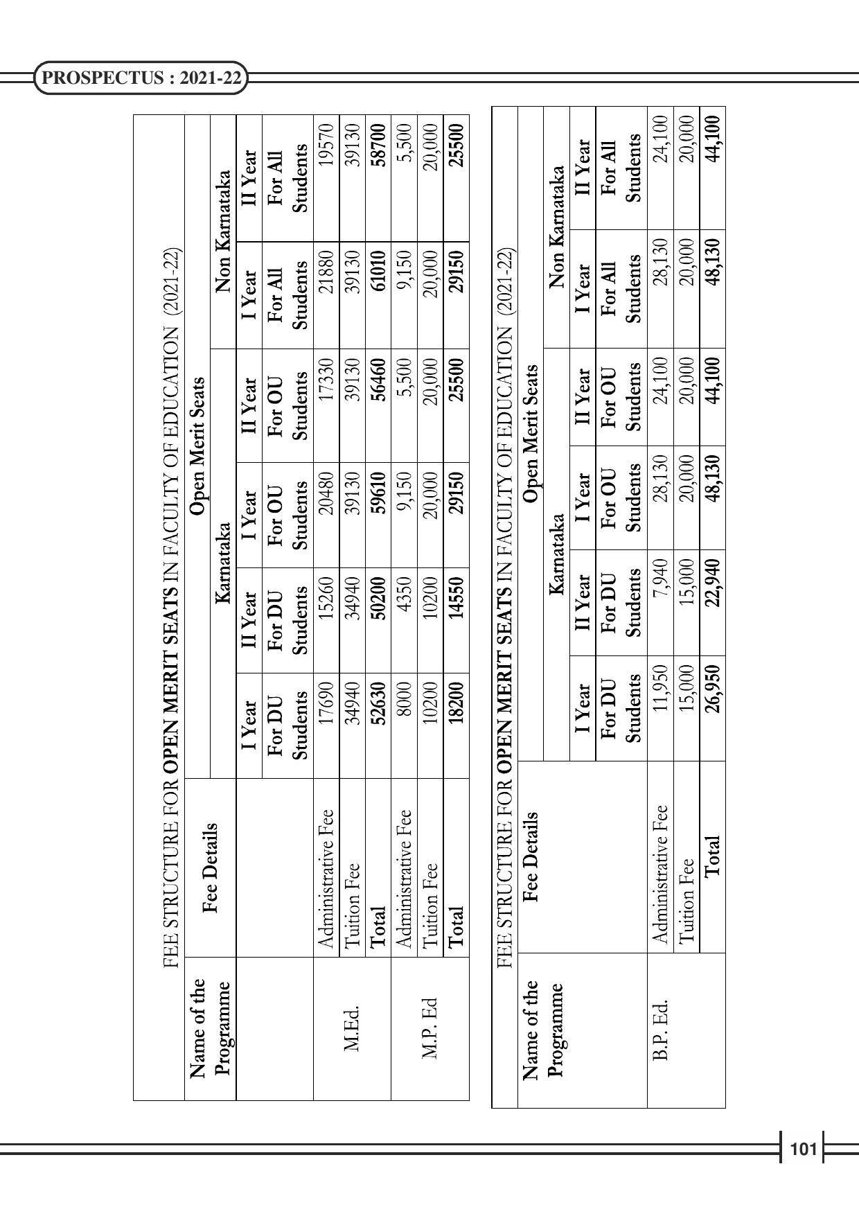 Davangere University, Davangere Admission Brochure 2021-22 - Page 103