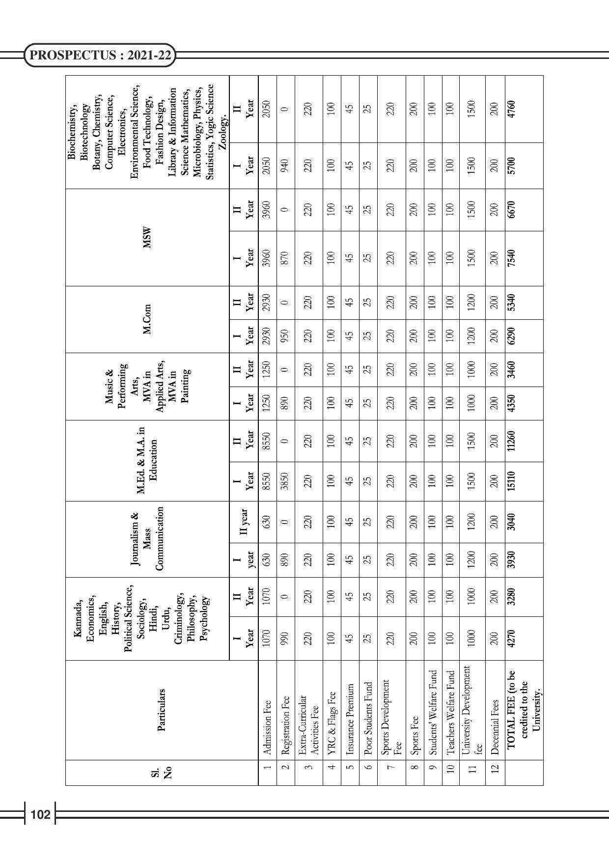 Davangere University, Davangere Admission Brochure 2021-22 - Page 104