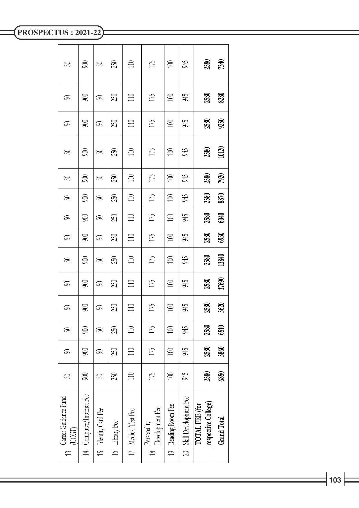 Davangere University, Davangere Admission Brochure 2021-22 - Page 105