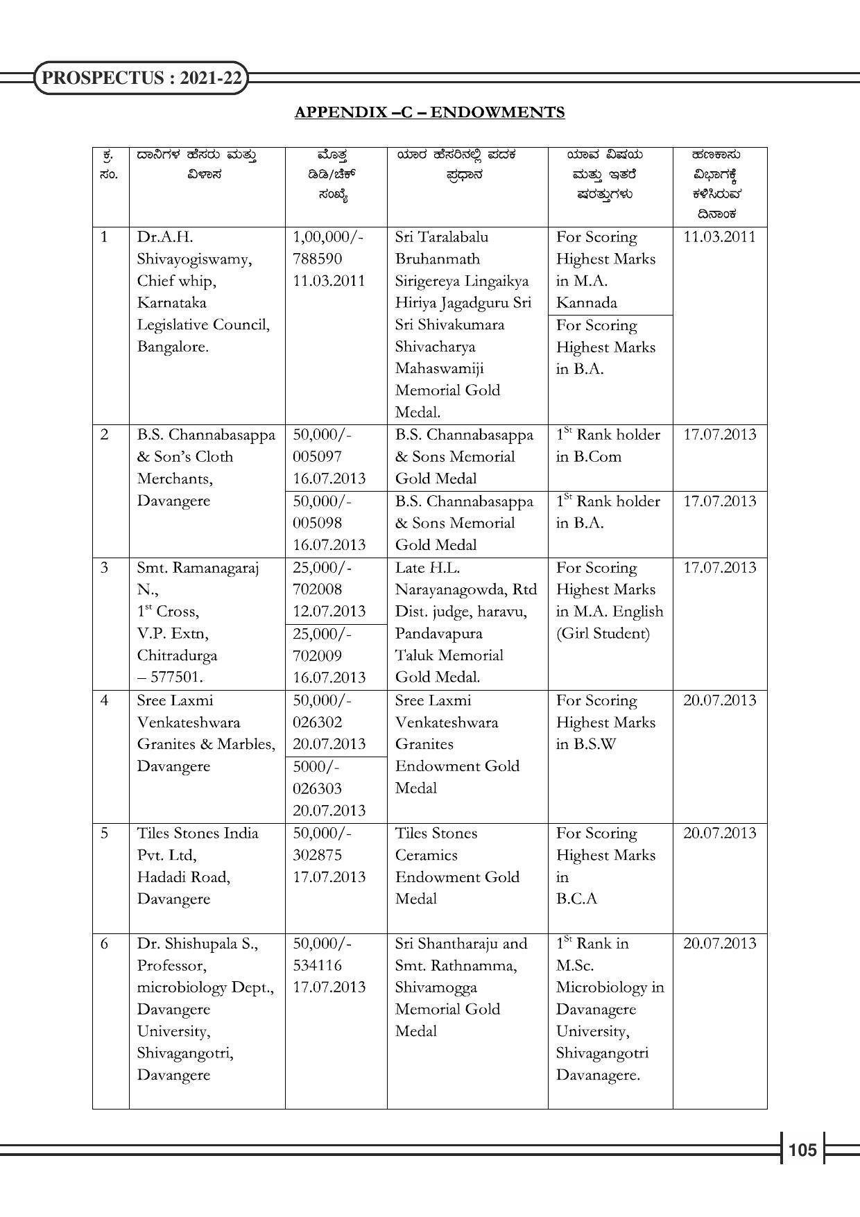 Davangere University, Davangere Admission Brochure 2021-22 - Page 107