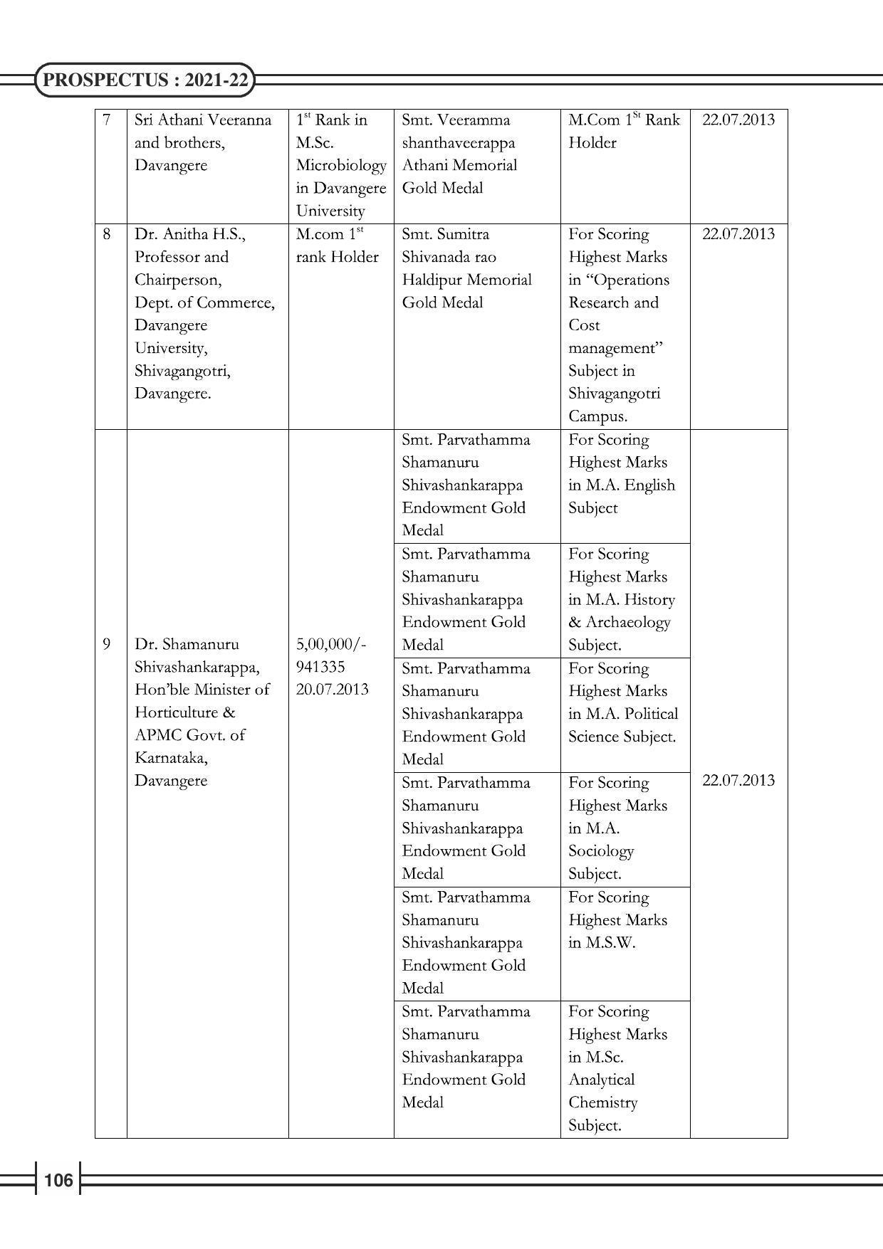 Davangere University, Davangere Admission Brochure 2021-22 - Page 108