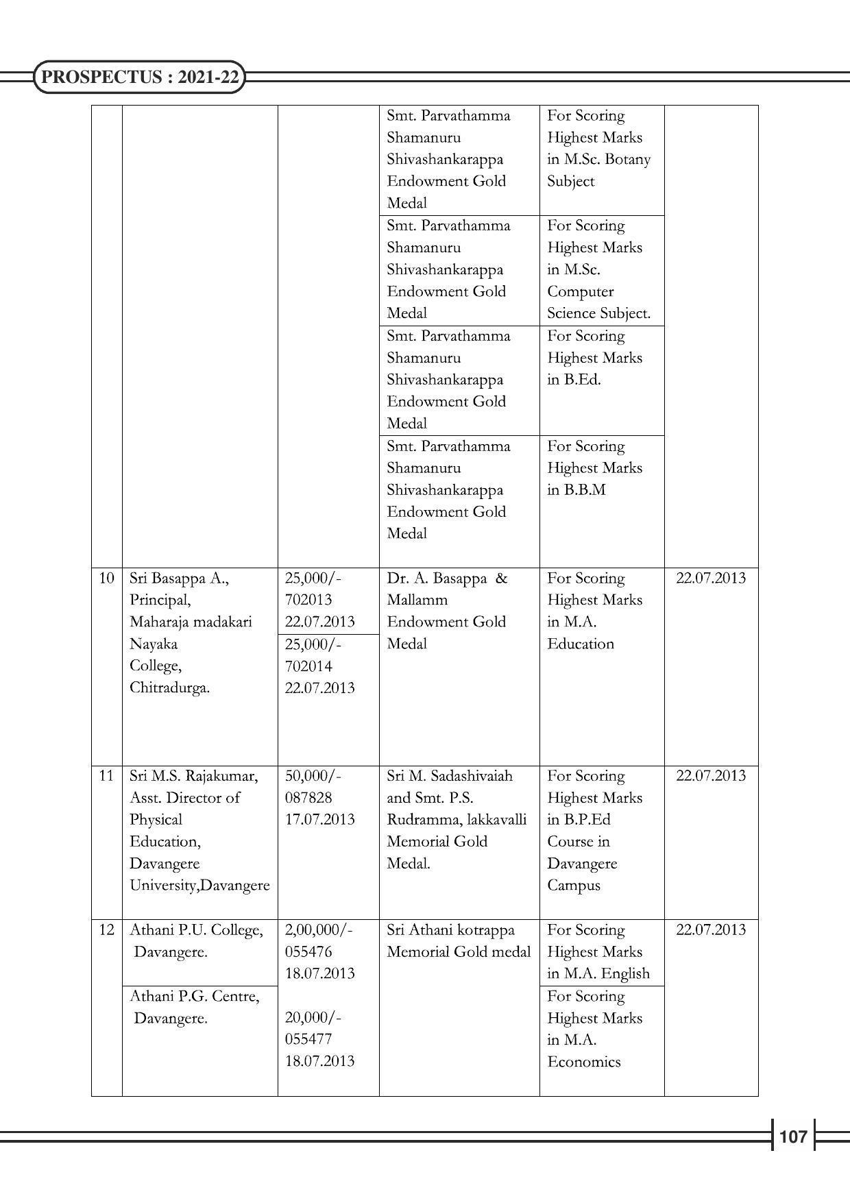 Davangere University, Davangere Admission Brochure 2021-22 - Page 109