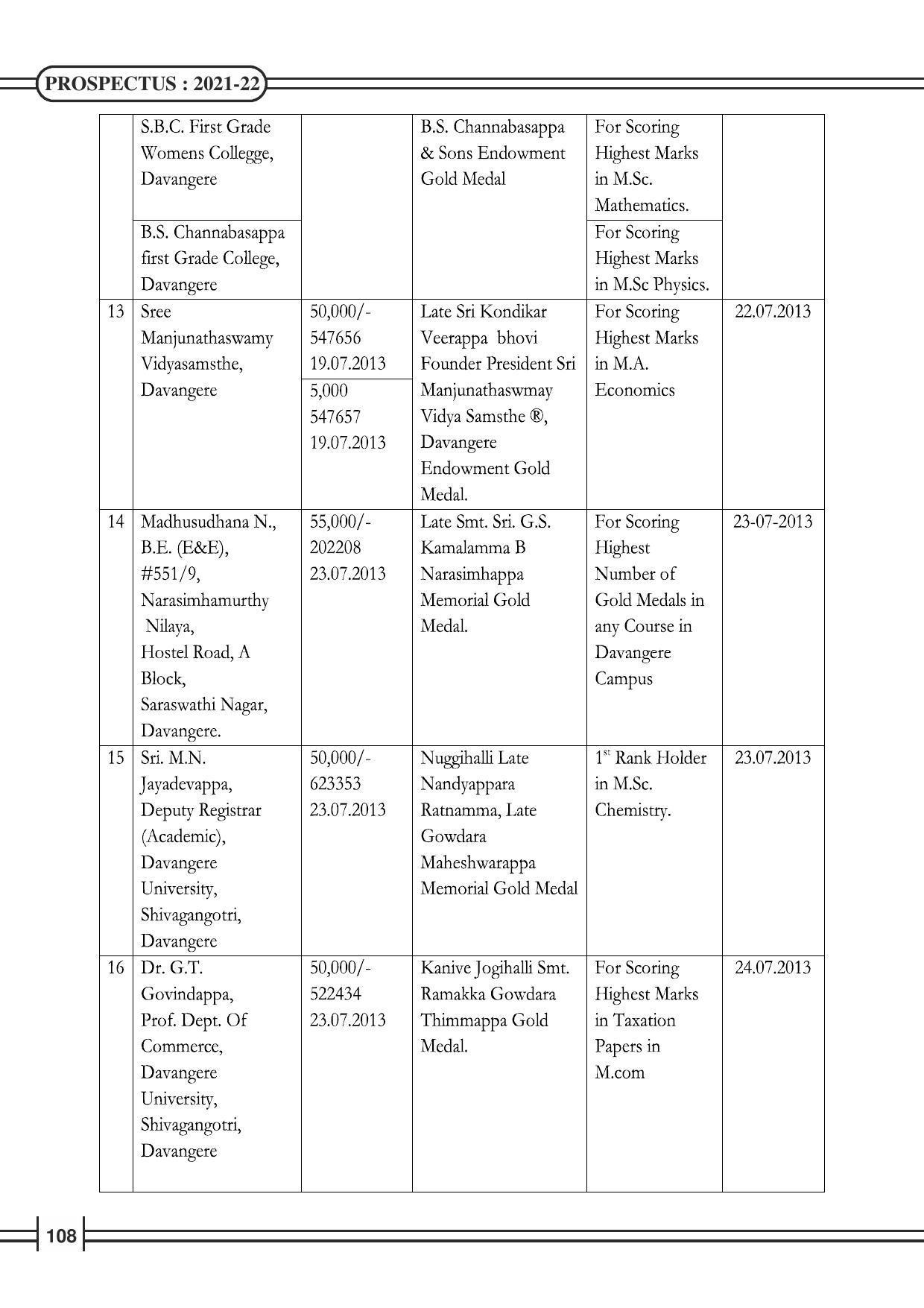 Davangere University, Davangere Admission Brochure 2021-22 - Page 110