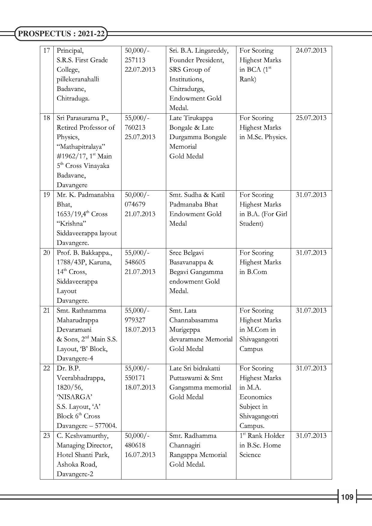 Davangere University, Davangere Admission Brochure 2021-22 - Page 111