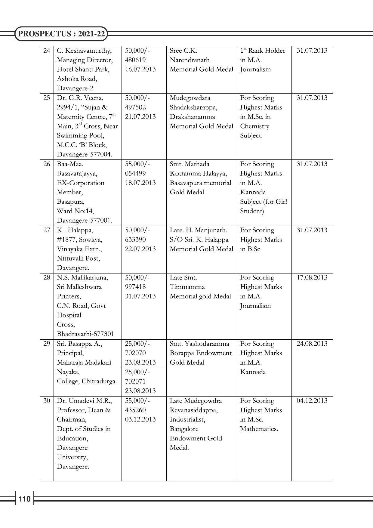 Davangere University, Davangere Admission Brochure 2021-22 - Page 112