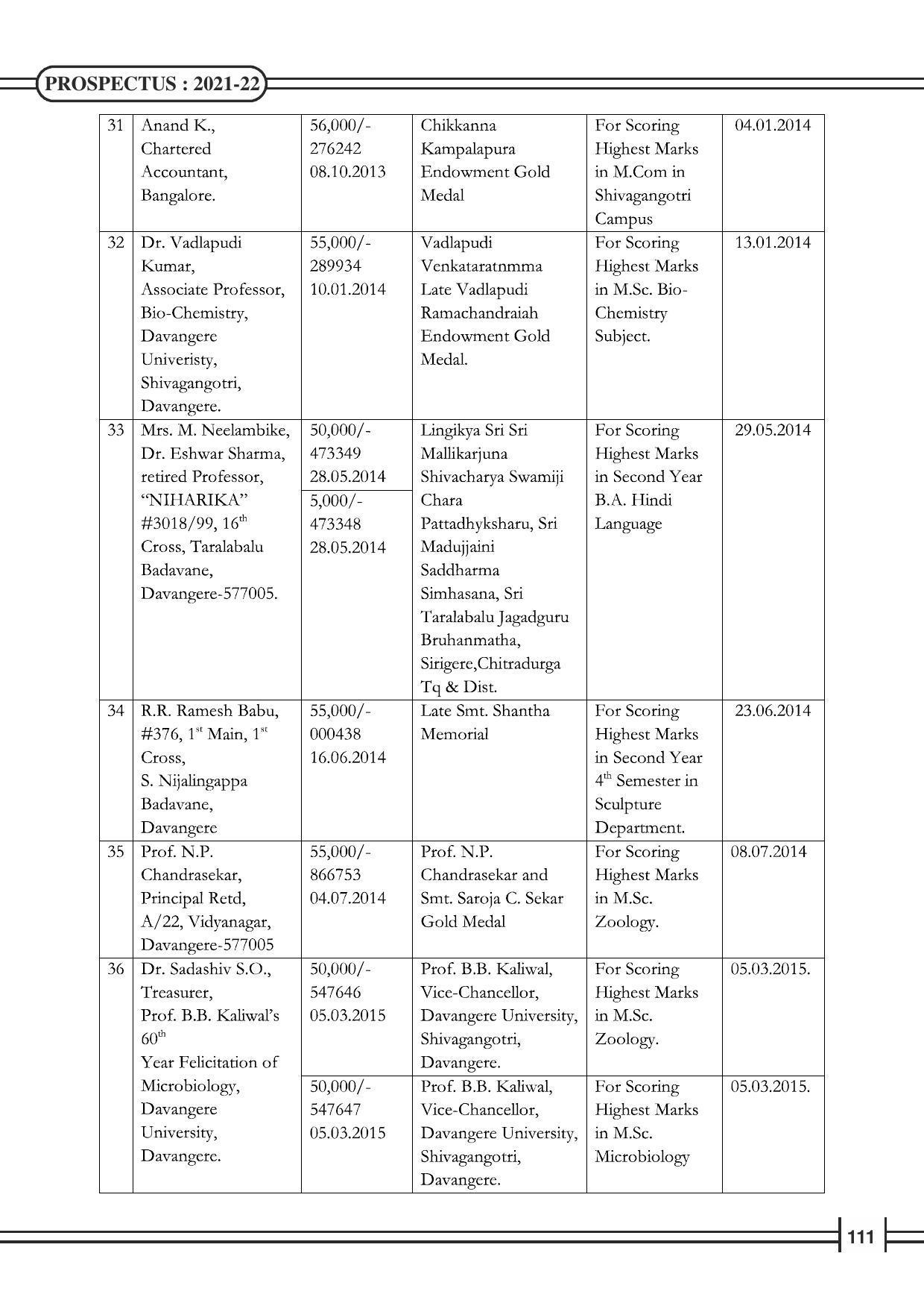 Davangere University, Davangere Admission Brochure 2021-22 - Page 113