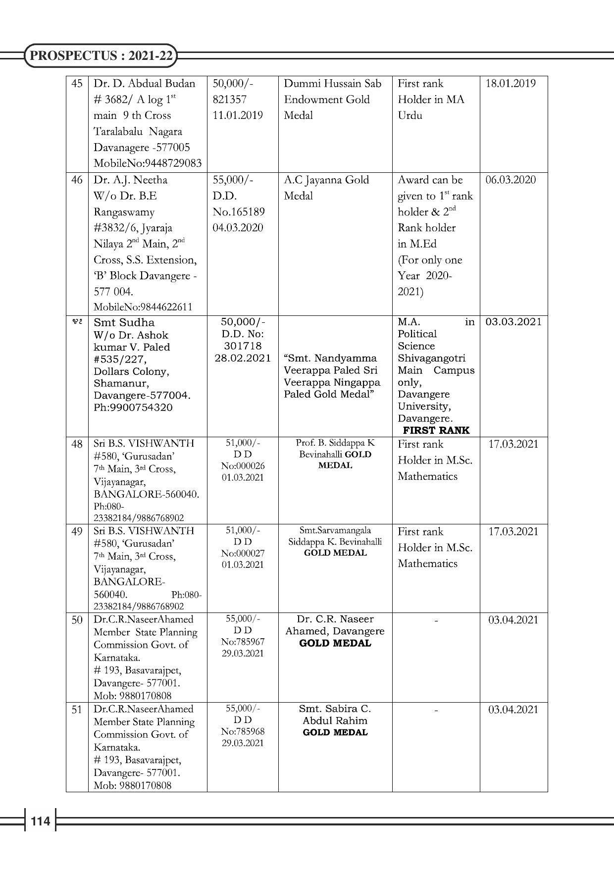 Davangere University, Davangere Admission Brochure 2021-22 - Page 116