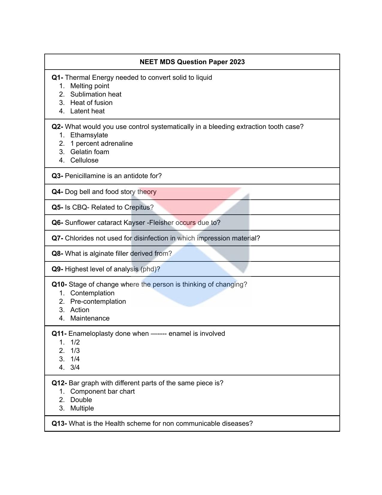 NEET MDS 2023 Question Paper - Page 1