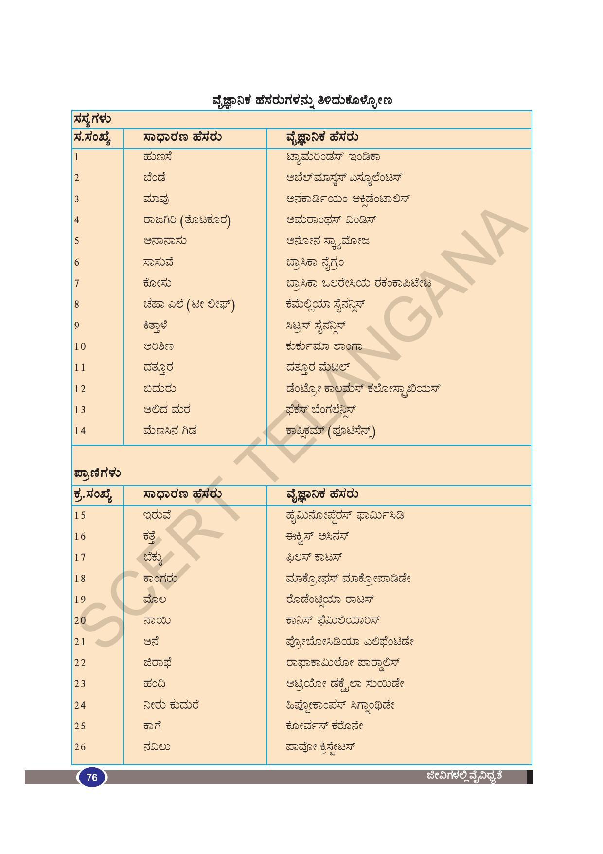 TS SCERT Class 9 Biological Science(Kannada Medium) Text Book - Page 88