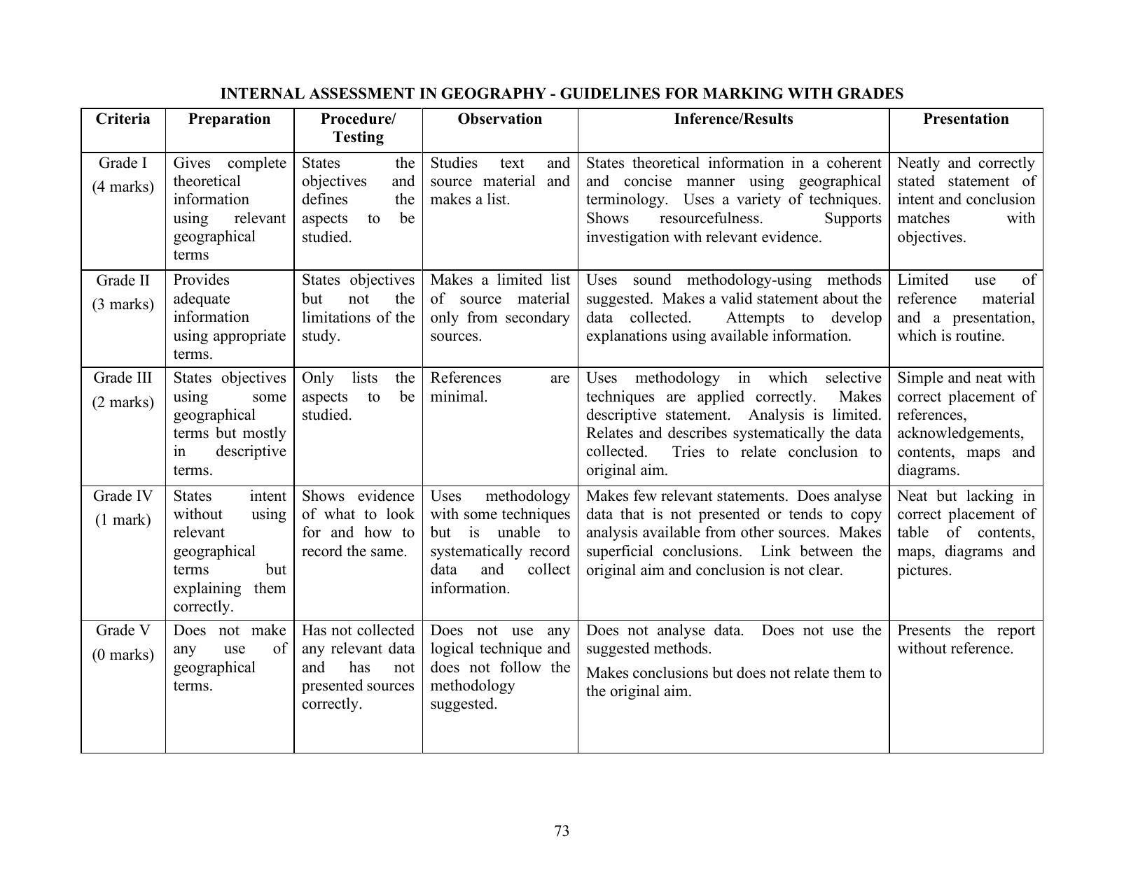ICSE Geography Syllabus - Page 8