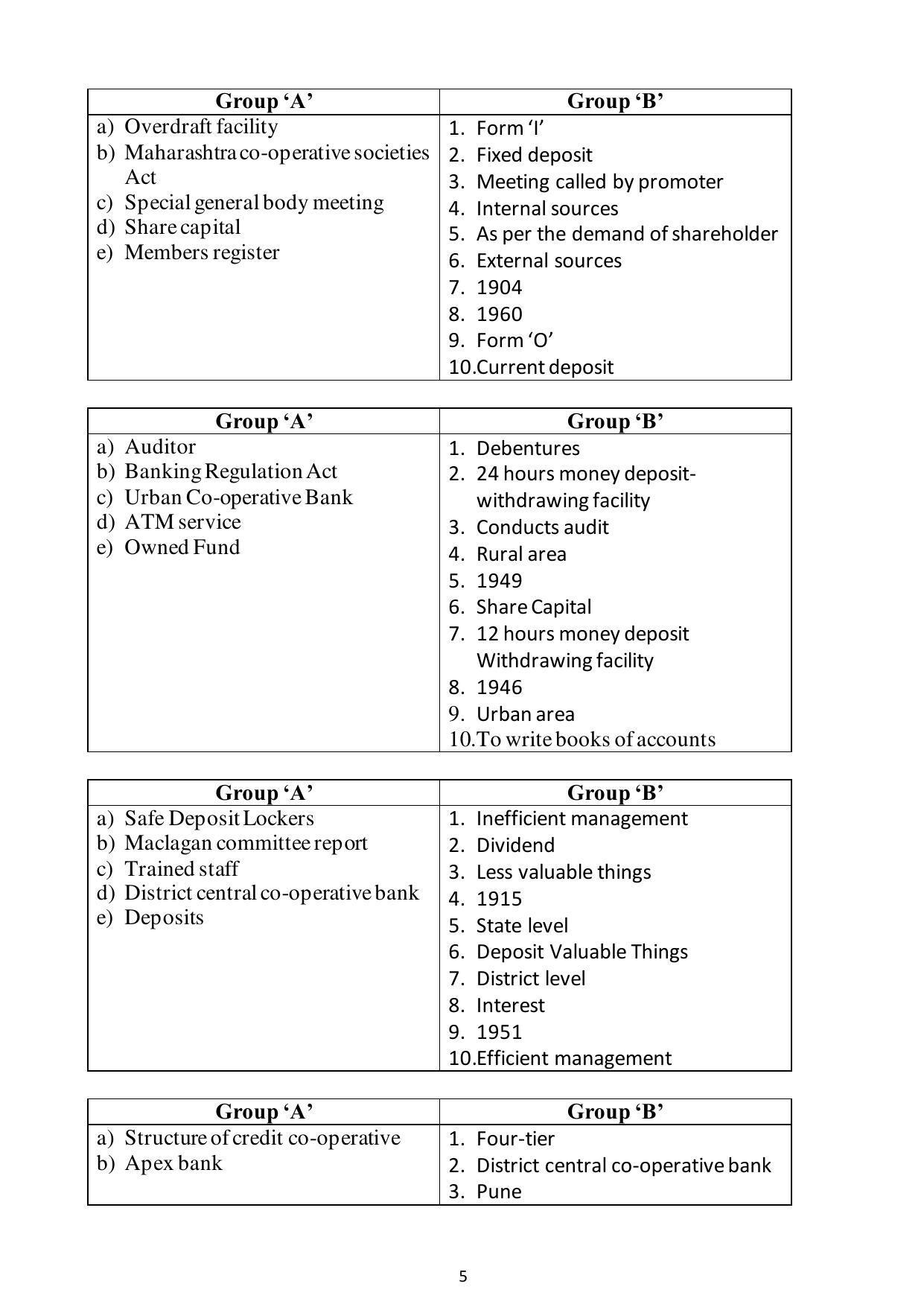 Maharashtra Board Class 12 Co-operation Sample Papers - Page 6