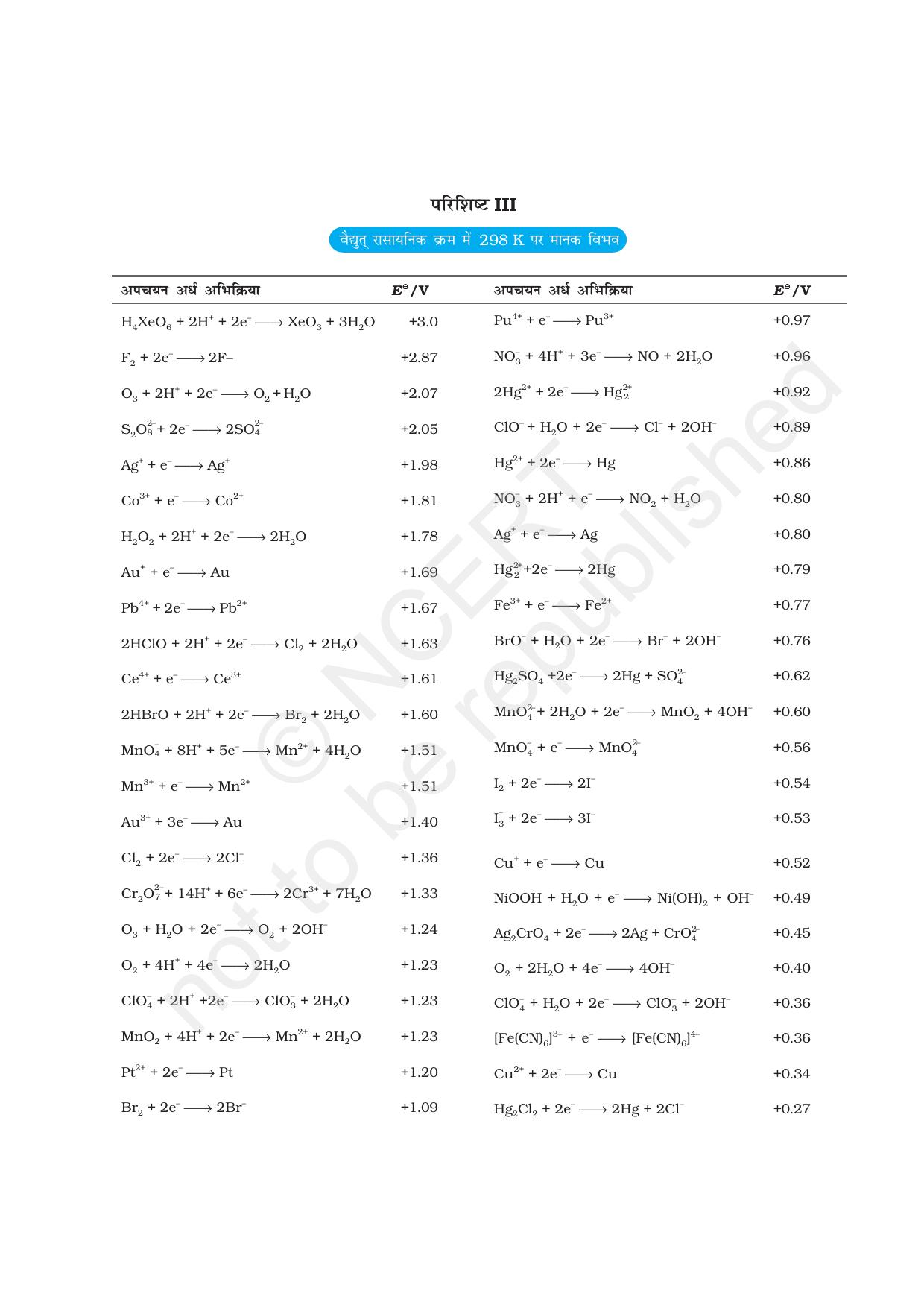 NCERT Exemplar Class 12:  रसायन विज्ञान परिशिस्ट - Page 3