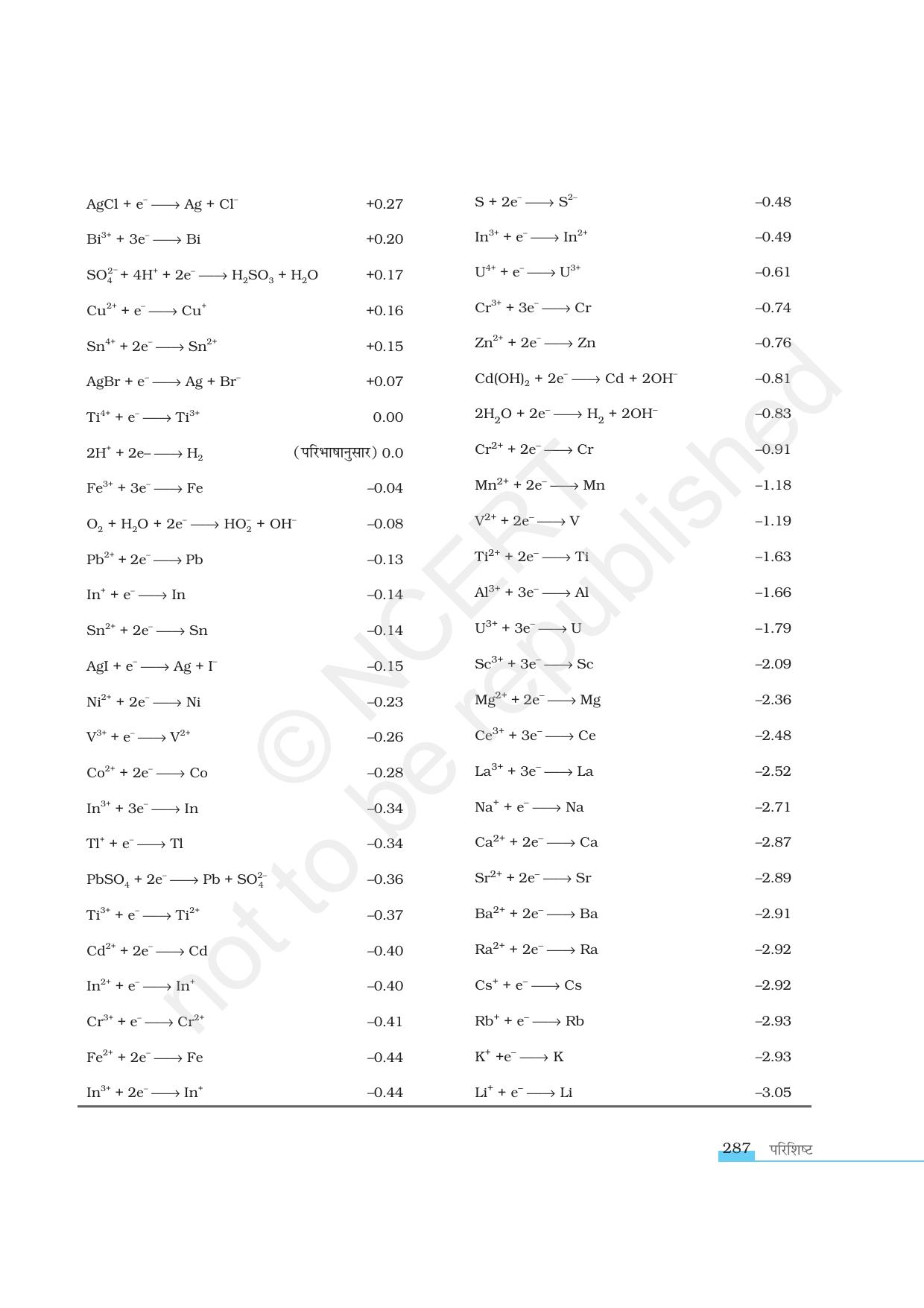 NCERT Exemplar Class 12:  रसायन विज्ञान परिशिस्ट - Page 4