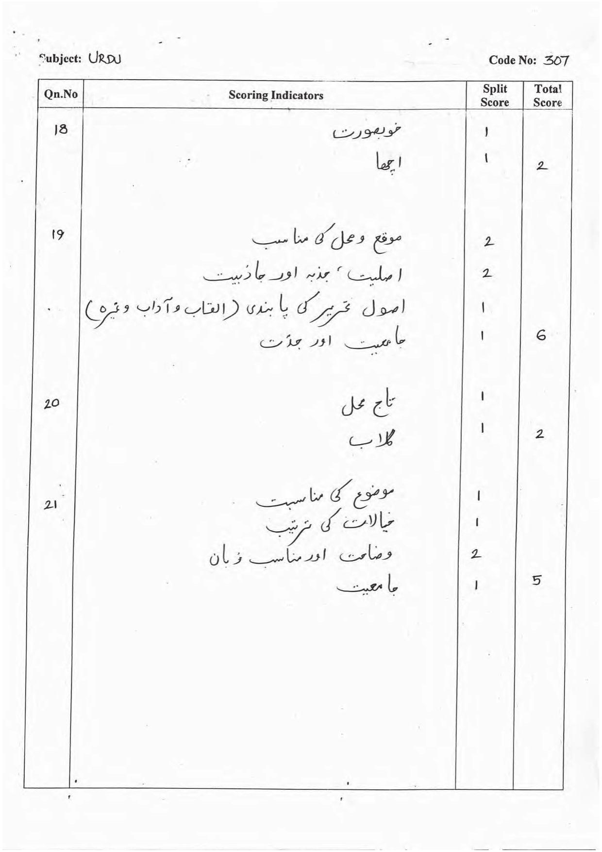 Kerala Plus One 2016 Urdu Answer Key - Page 4