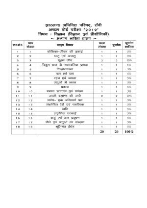 JAC Board Class 8th 2019 SCIENCE SET-1 Model Paper