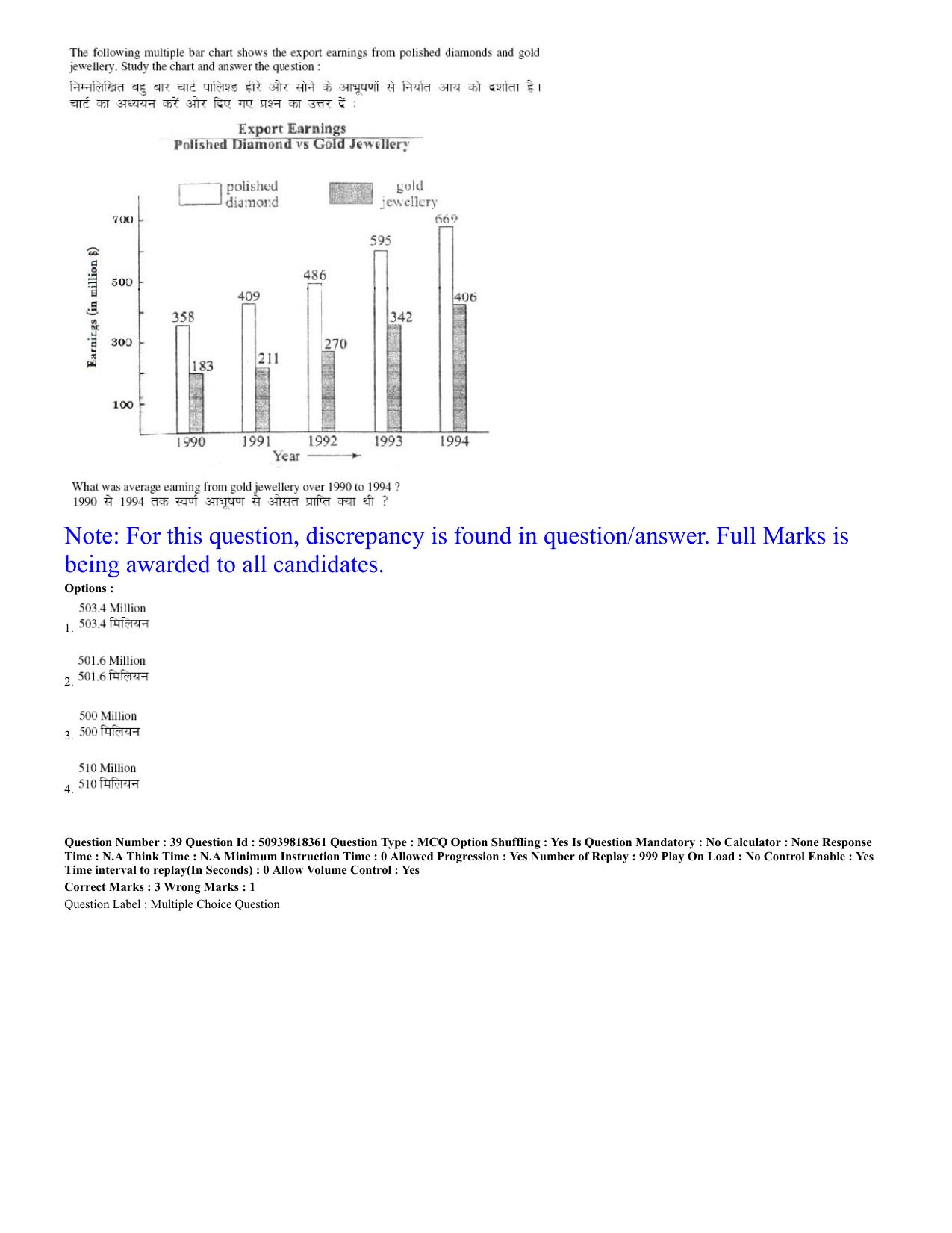 BHU RET Biochemistry 2020 Question Paper - Page 17