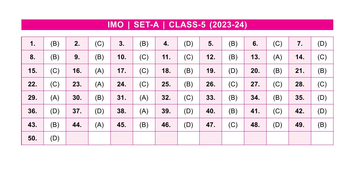 SOF IMO Class 5 SET-A 2023 Answer Keys - Page 1