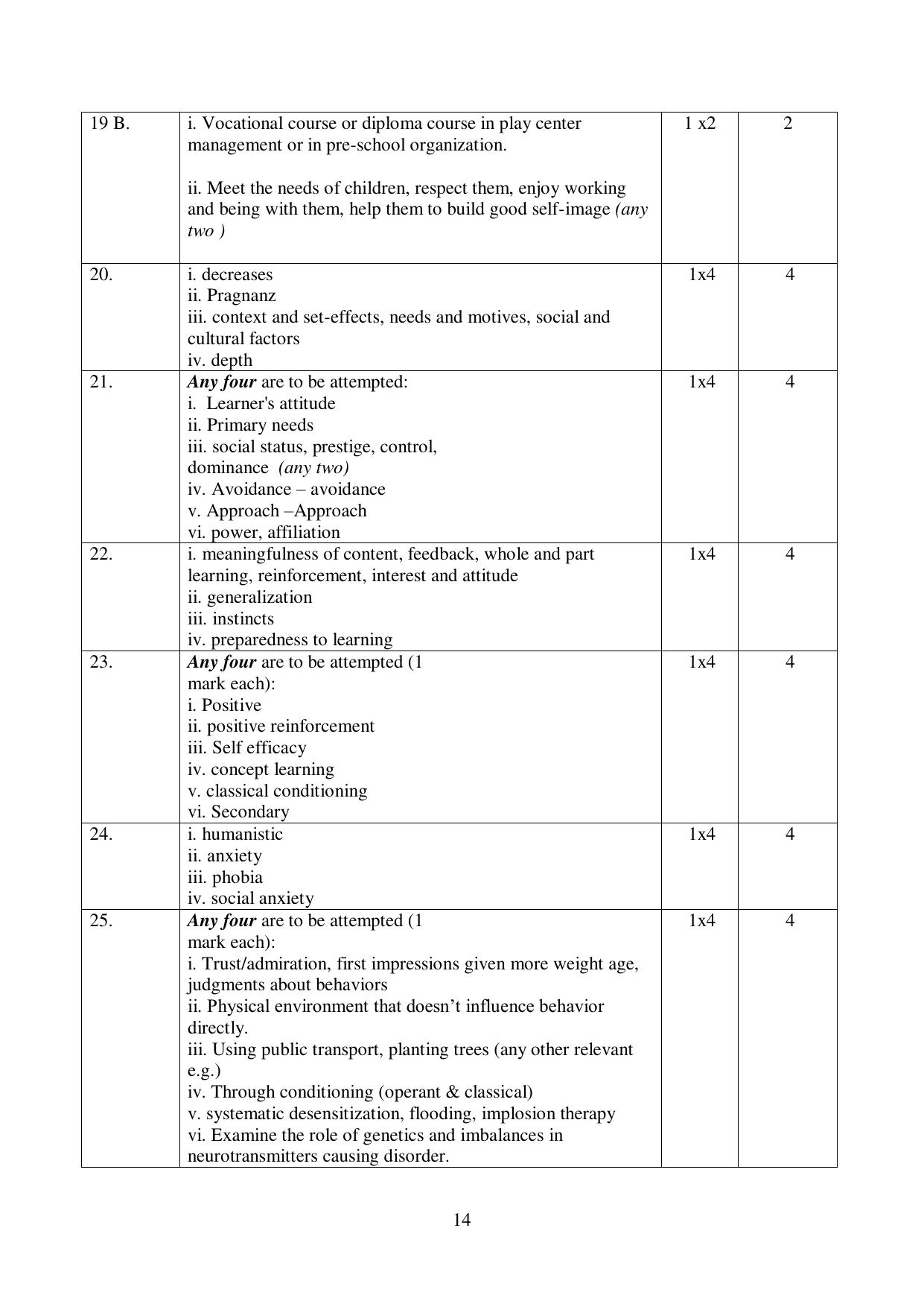NIOS Class 12 Psychology (Old) Sample Paper - Page 14