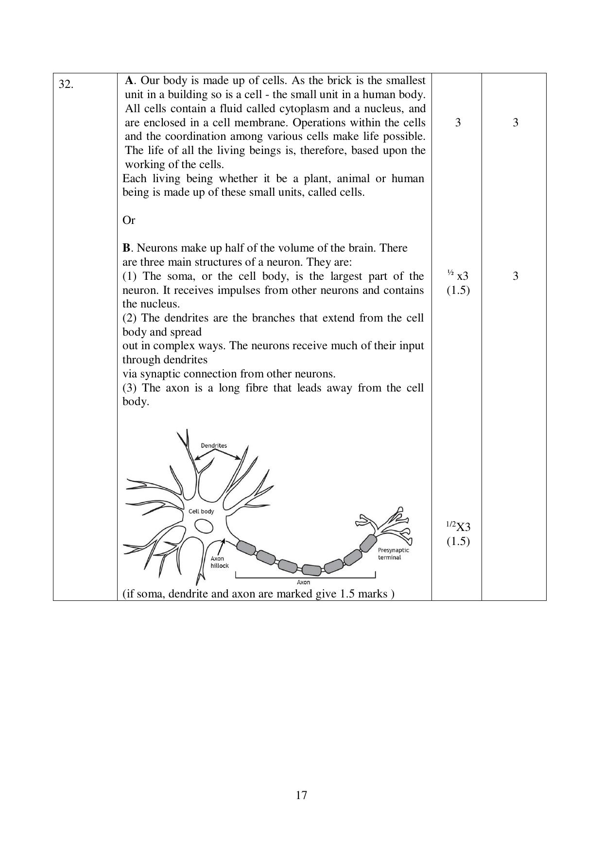 NIOS Class 12 Psychology (Old) Sample Paper - Page 17