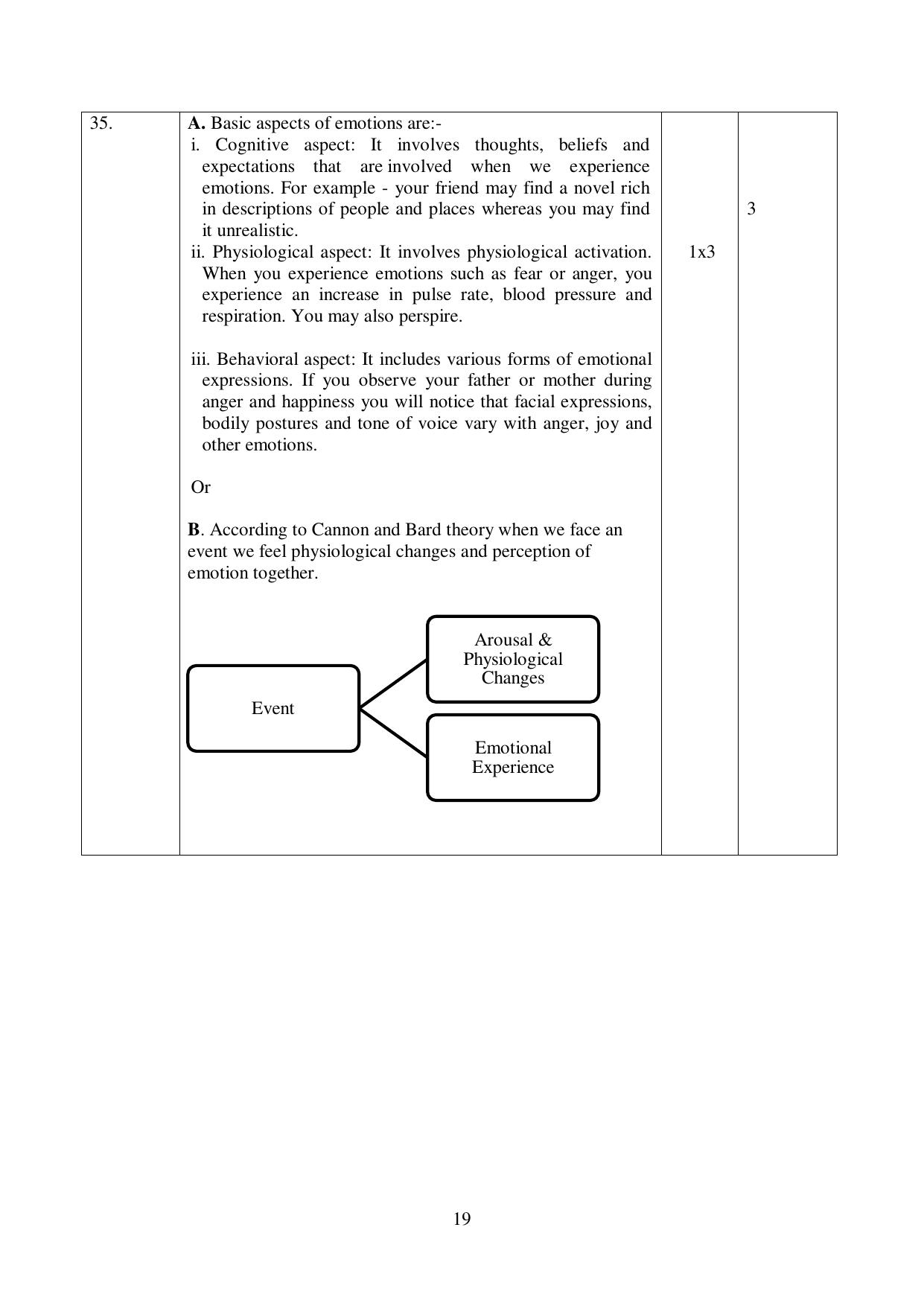 NIOS Class 12 Psychology (Old) Sample Paper - Page 19