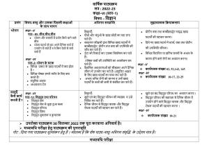 Edudel Class 6(L-1) Science ( Hindi Medium) Syllabus