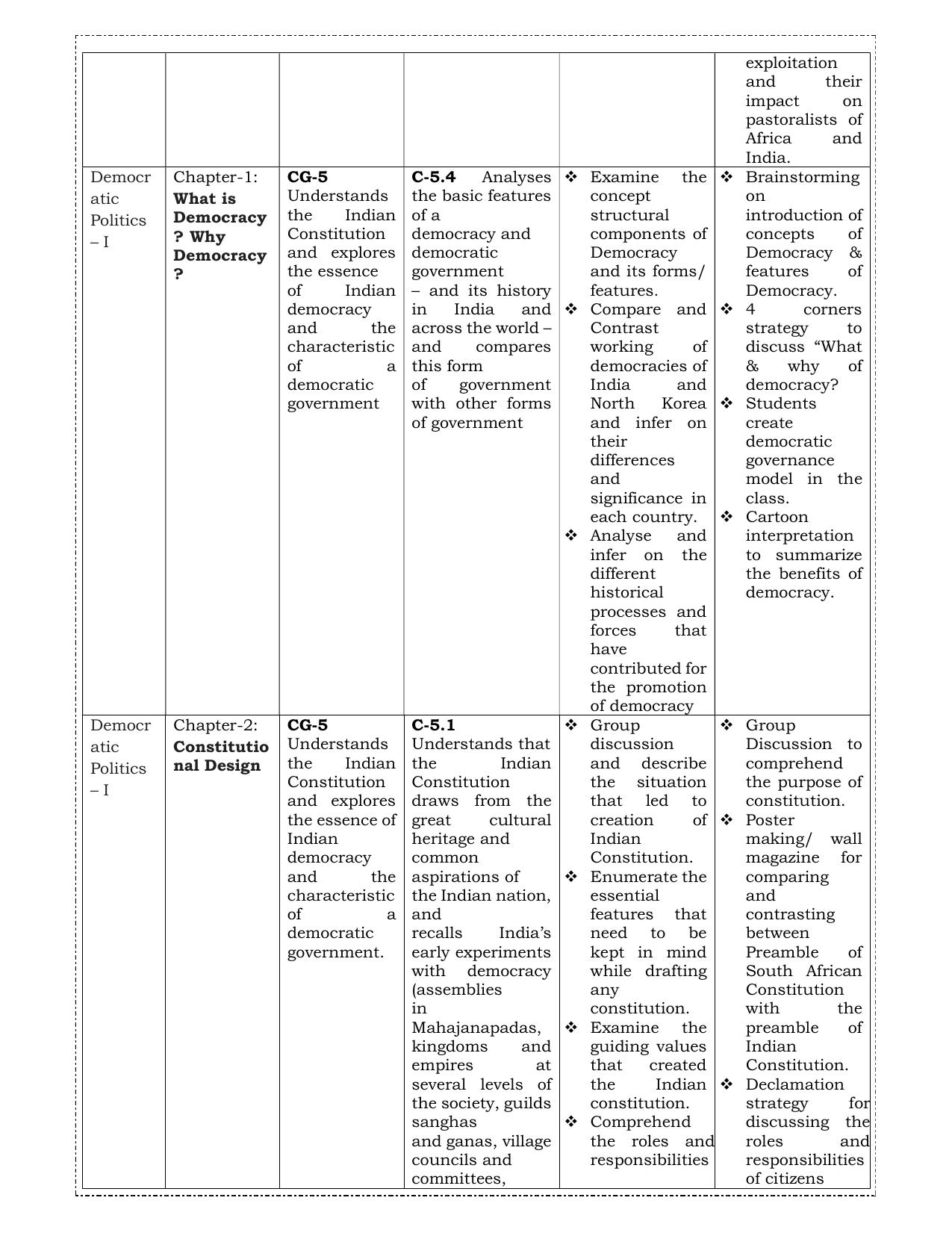 Edudel Class 9 Social Science (English Medium) Syllabus 2025 - Page 3
