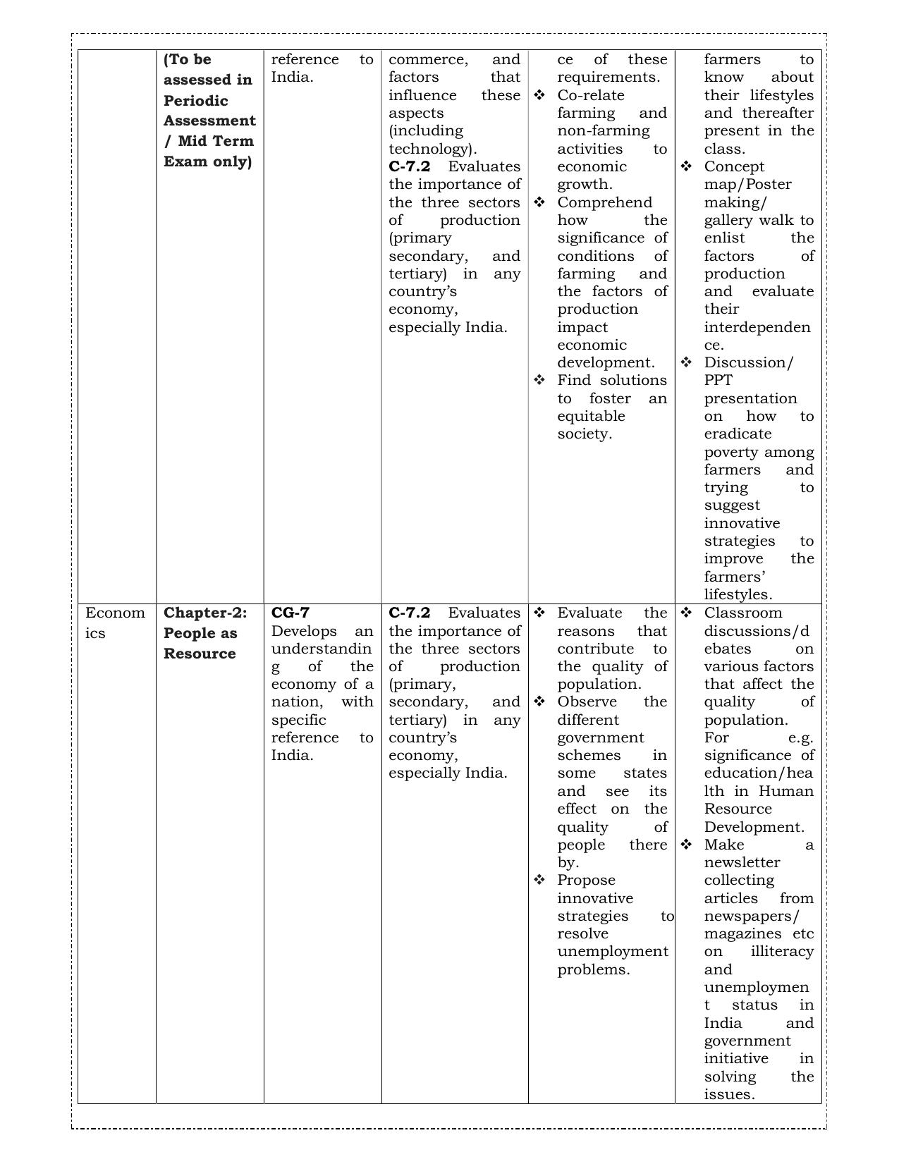 Edudel Class 9 Social Science (English Medium) Syllabus 2025 - Page 6