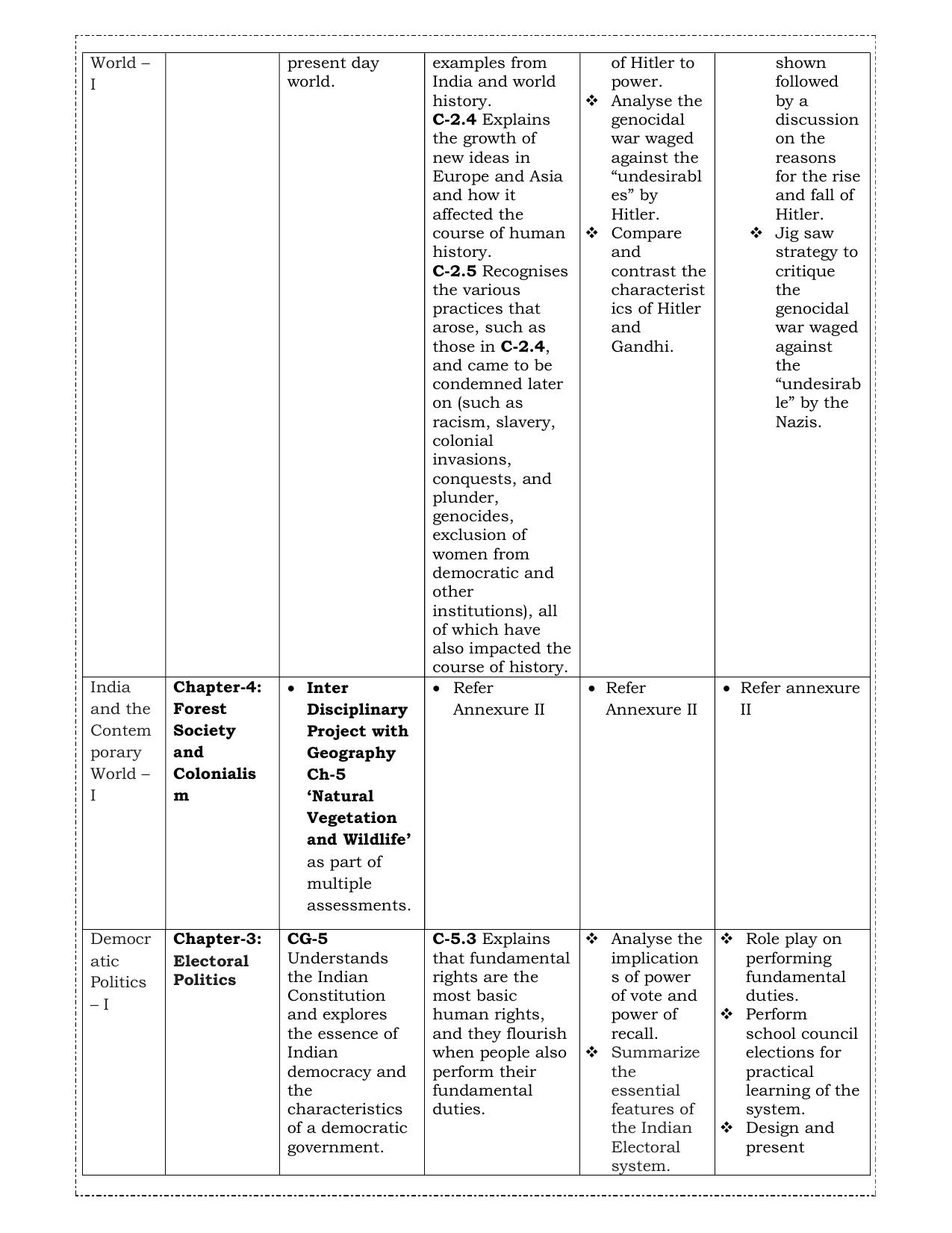 Edudel Class 9 Social Science (English Medium) Syllabus 2025 - Page 8