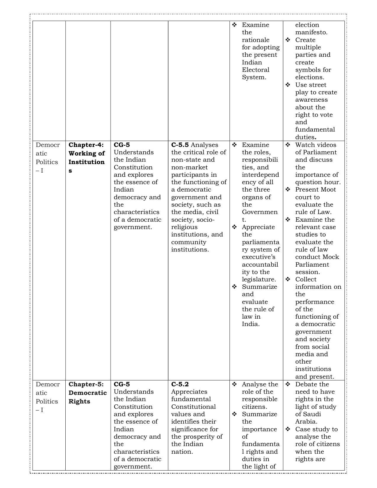 Edudel Class 9 Social Science (English Medium) Syllabus 2025 - Page 9