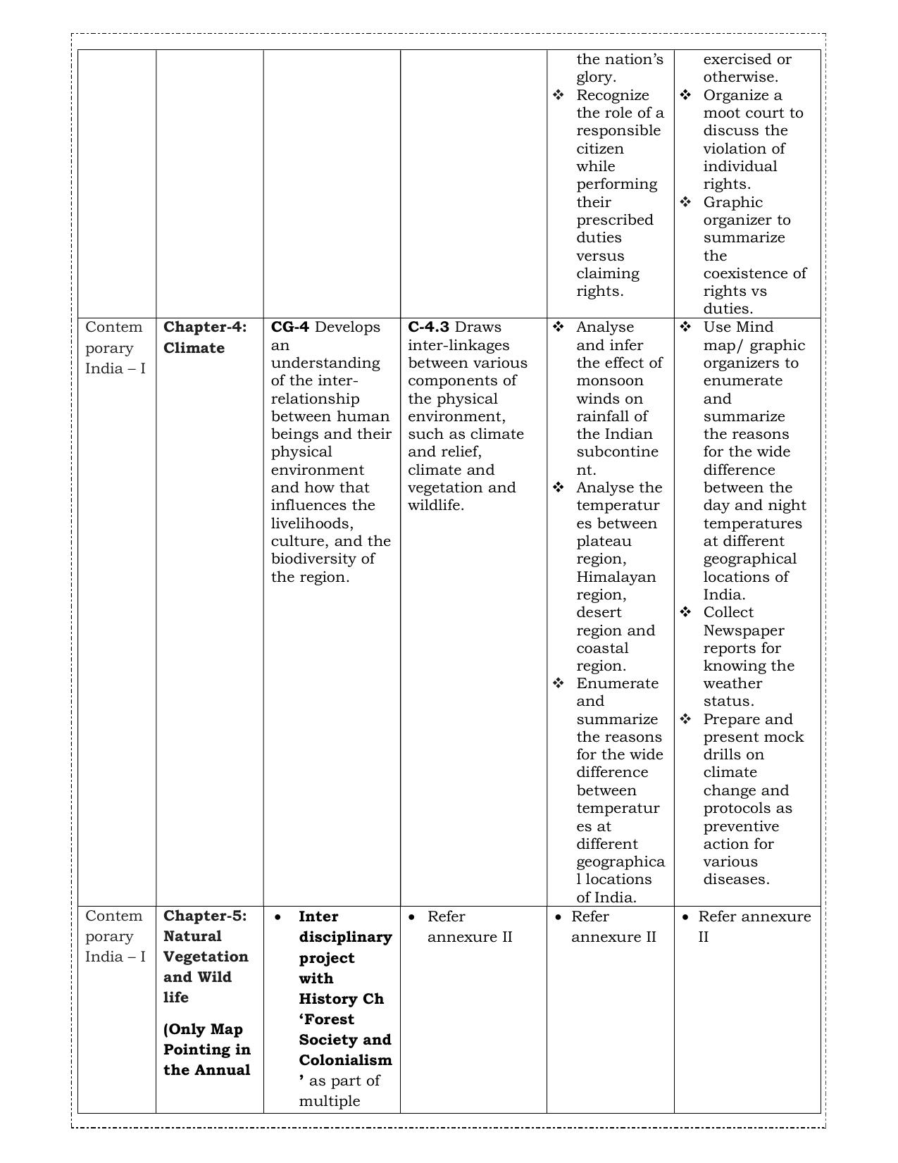 Edudel Class 9 Social Science (English Medium) Syllabus 2025 - Page 10