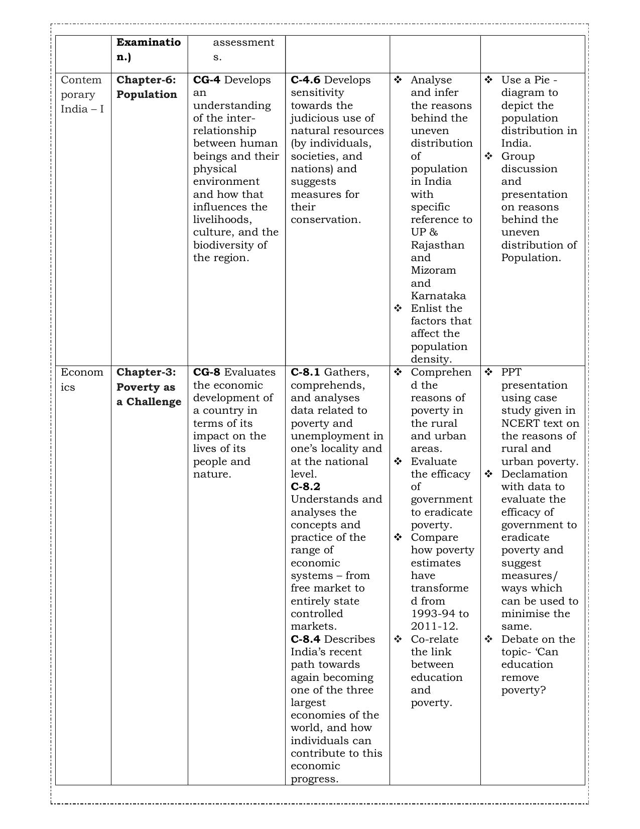 Edudel Class 9 Social Science (English Medium) Syllabus 2025 - Page 11