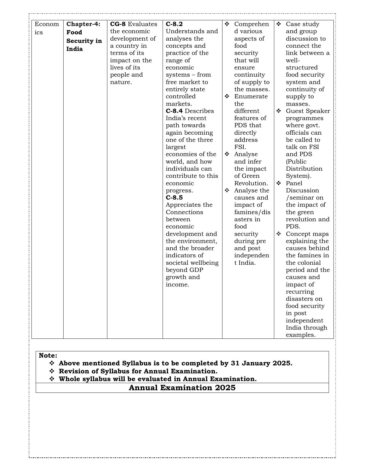 Edudel Class 9 Social Science (English Medium) Syllabus 2025 - Page 12