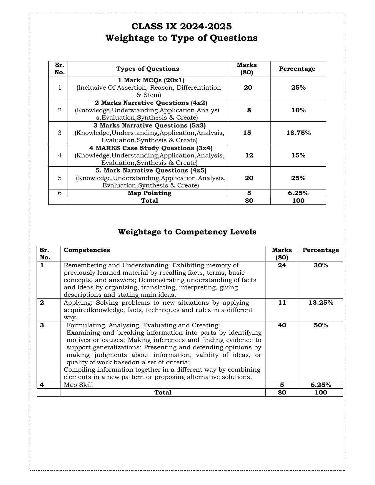 Edudel Class 9 Social Science (English Medium) Syllabus 2025 - Page 14