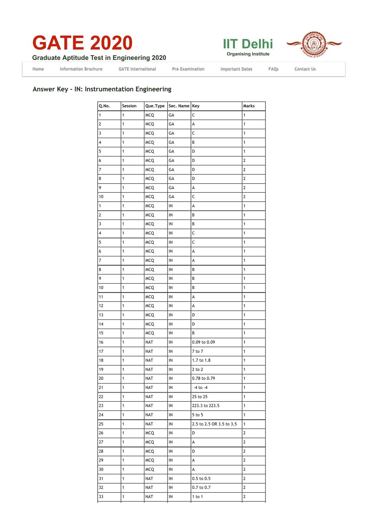 GATE 2020 Instrumentation Engineering (IN) Question Paper - Page 15
