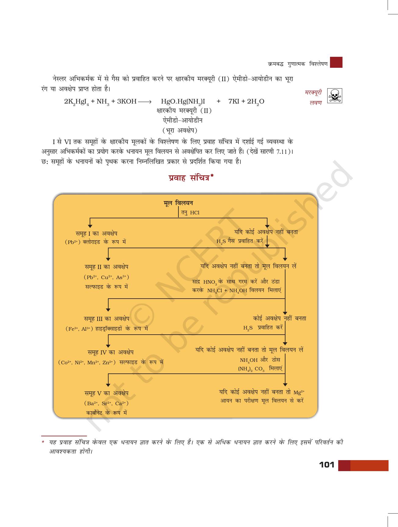 NCERT Laboratory Manuals for Class XI रसायन - क्रमबद्ध गुणात्मक विश्लेषण - Page 22