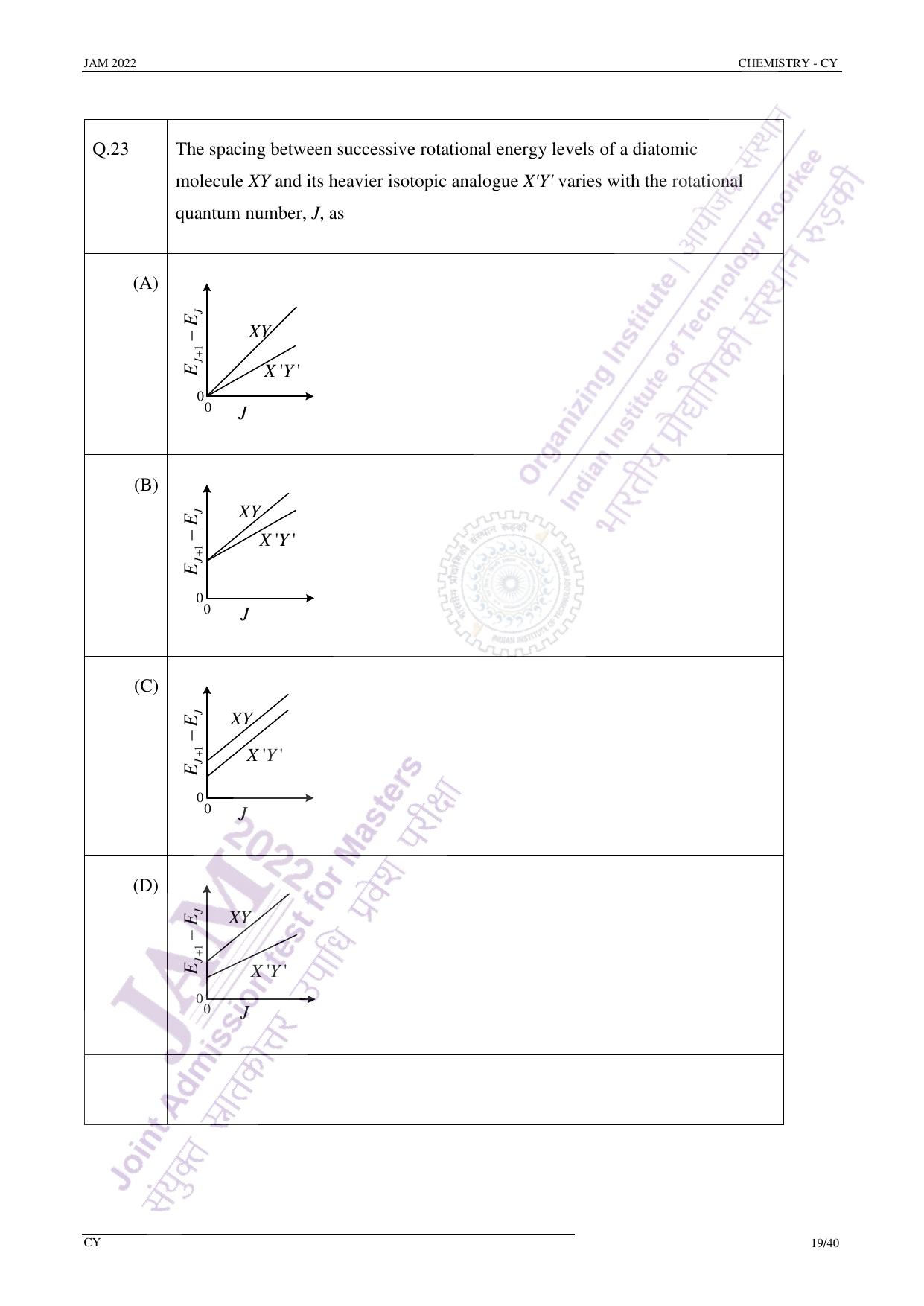 JAM 2022: CY Question Paper - Page 18