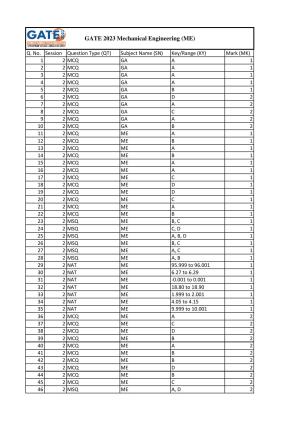 GATE 2023 Mechanical Engineering (ME) Answer Key