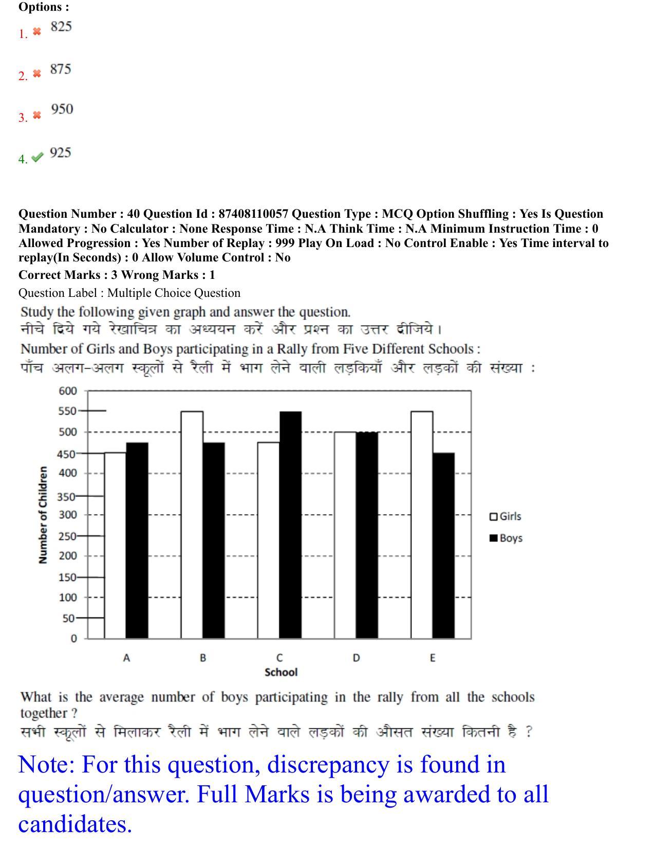 BHU RET Sangyaharan 2021 Question Paper - Page 23