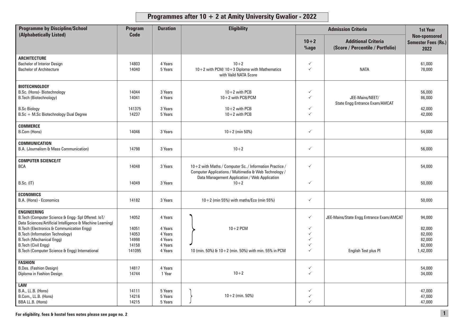 Amity University, Gwalior Prospectus 2022 - Page 1