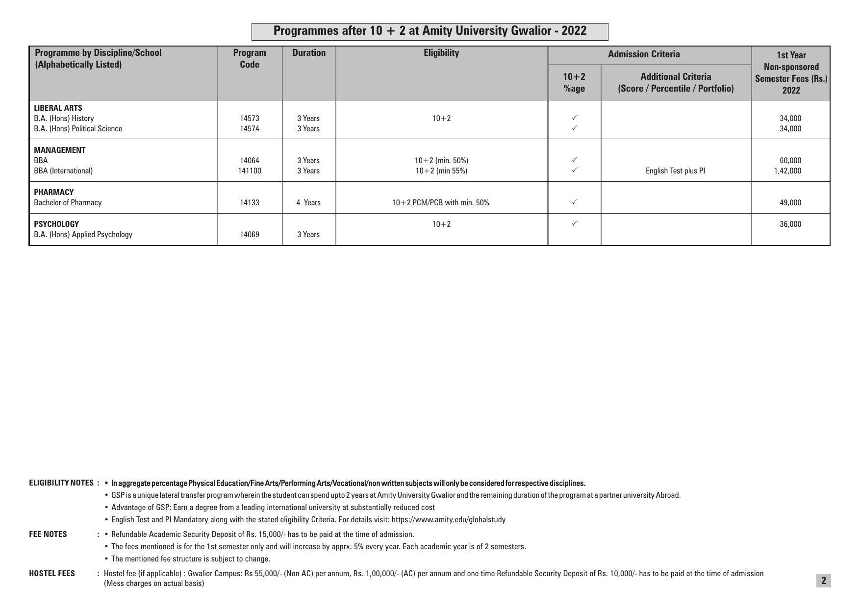 Amity University, Gwalior Prospectus 2022 - Page 2