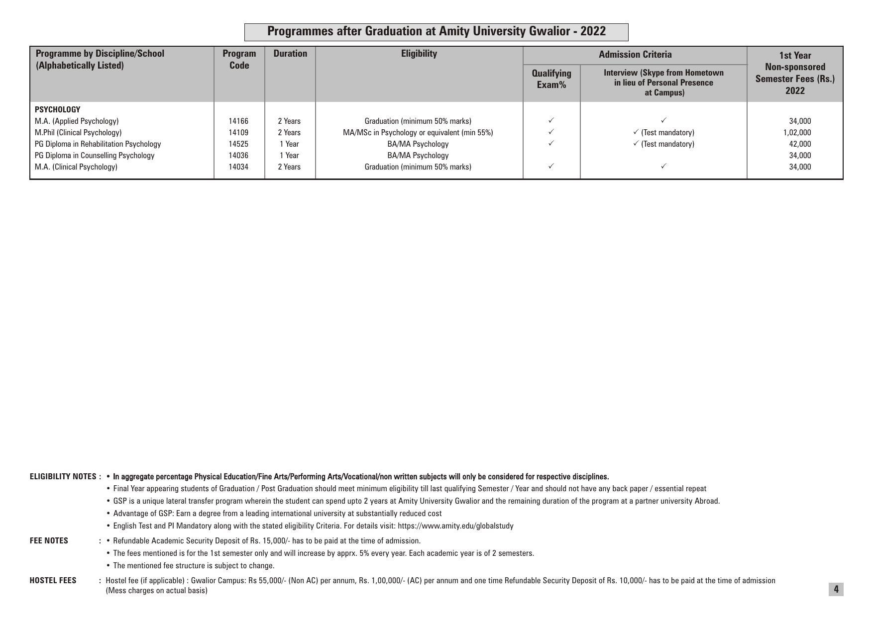 Amity University, Gwalior Prospectus 2022 - Page 4