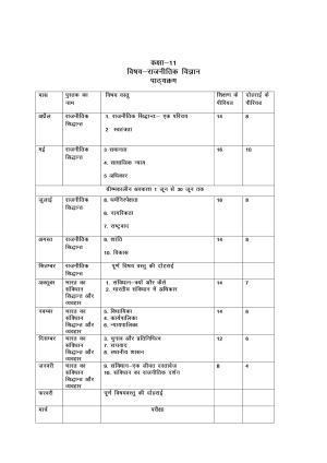 Haryana Board Class 11 Political Science Syllabus 2023