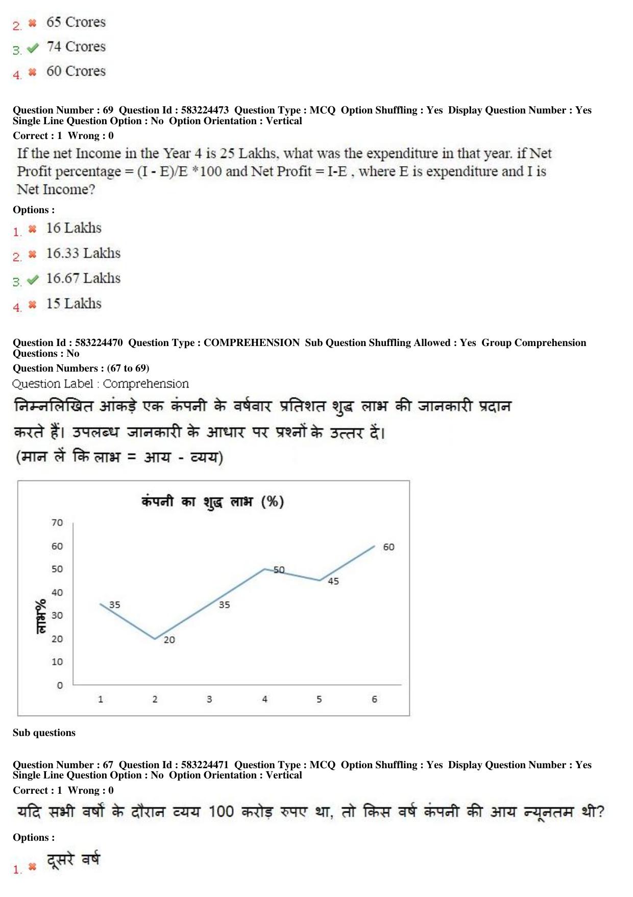 MP CPCT 31st May 2016 CPCT Question Paper Shift 2 - Page 40