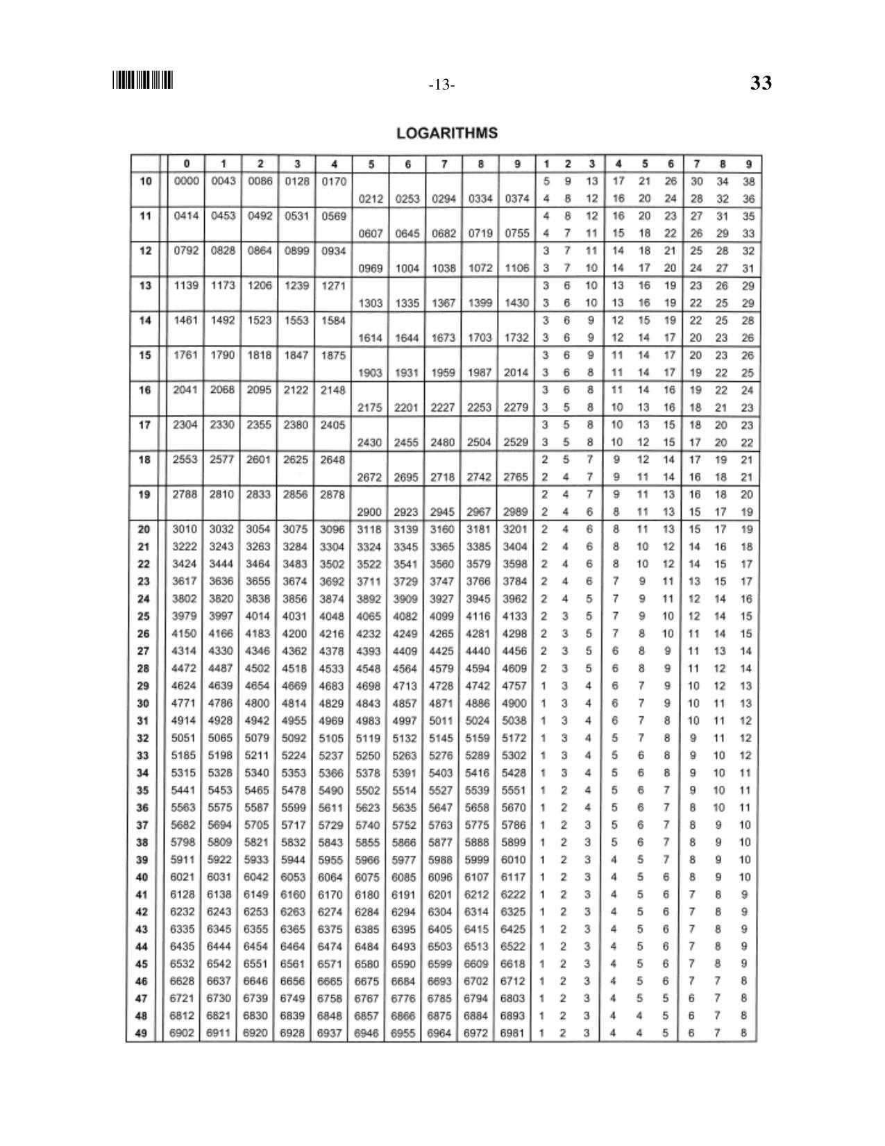 OUAT 2016 Question Paper - Page 13