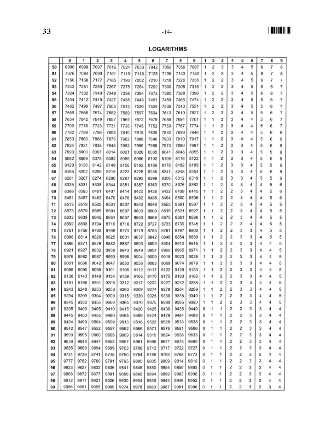 OUAT 2016 Question Paper - Page 14